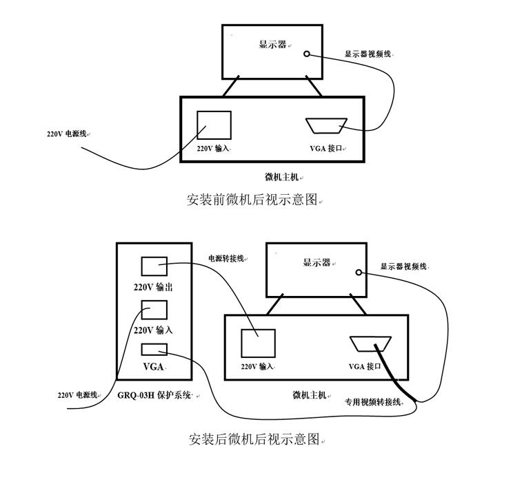 GRQ-03H微机视频信息保护系统(图1)